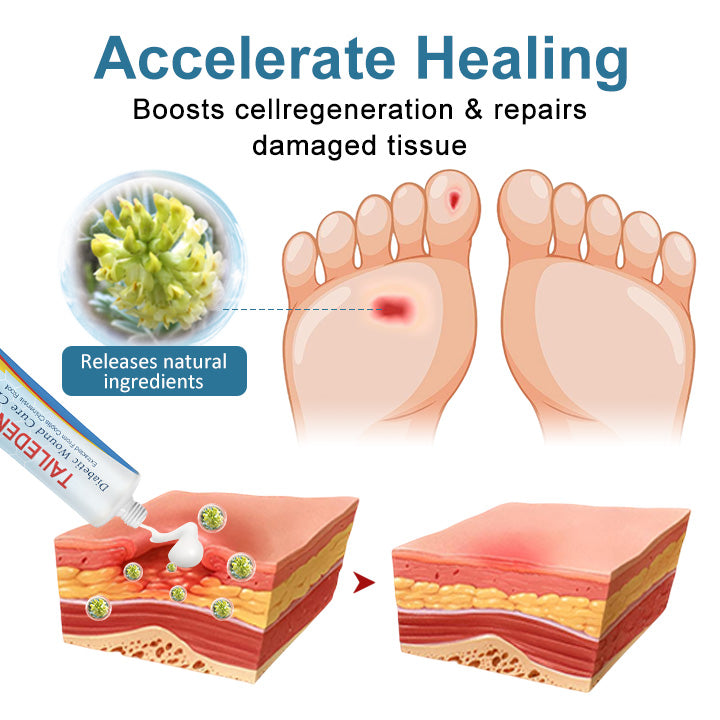 Advanced Diabetic Skin Care – Heal, Protect & Restore with TAILEDEN® VitaGluco