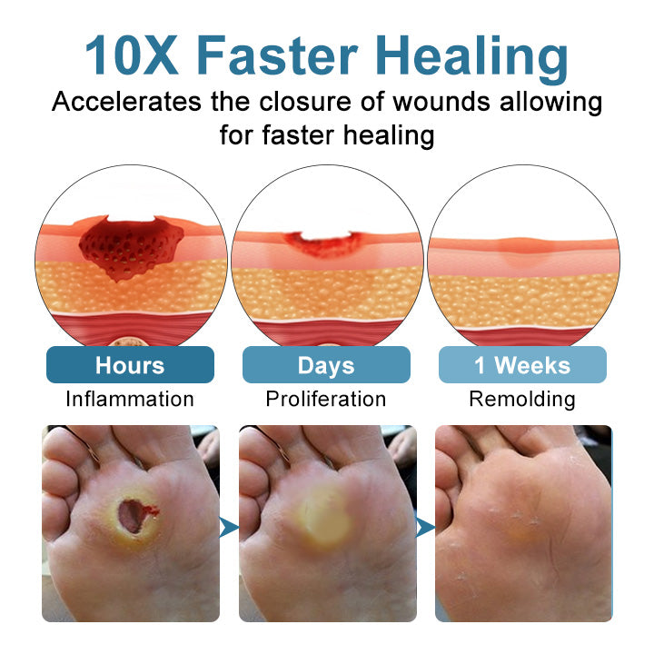 Advanced Diabetic Skin Care – Heal, Protect & Restore with TAILEDEN® VitaGluco