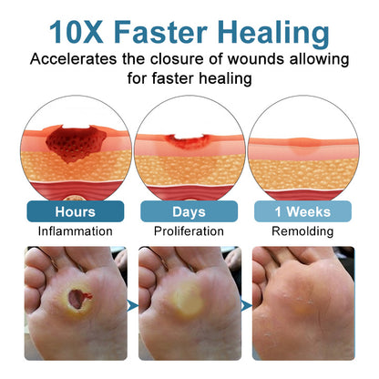 Advanced Diabetic Skin Care – Heal, Protect & Restore with TAILEDEN® VitaGluco